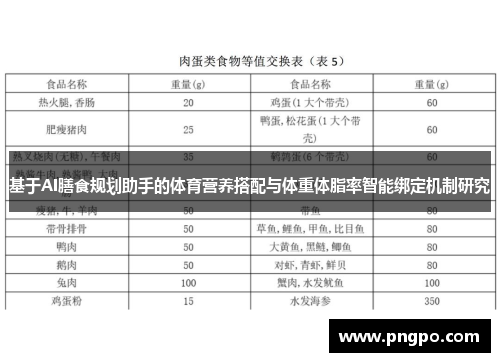 基于AI膳食规划助手的体育营养搭配与体重体脂率智能绑定机制研究