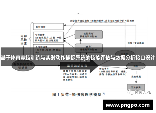 基于体育竞技训练与实时动作捕捉系统的技能评估与数据分析接口设计